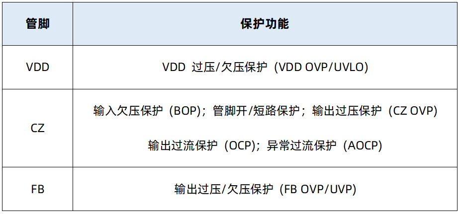 电源设计