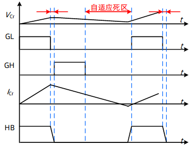 必易微