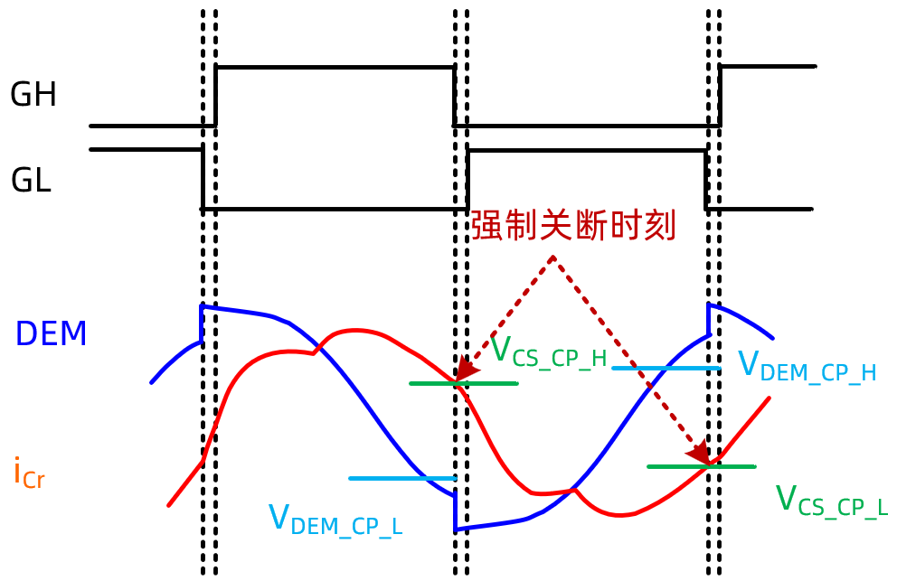 必易微