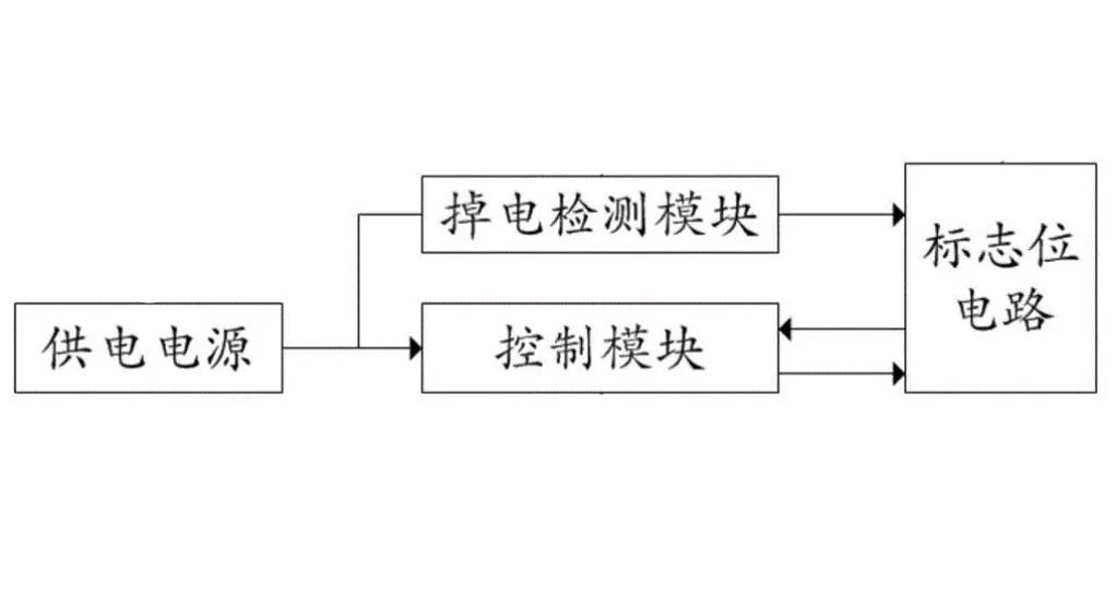 保护芯片