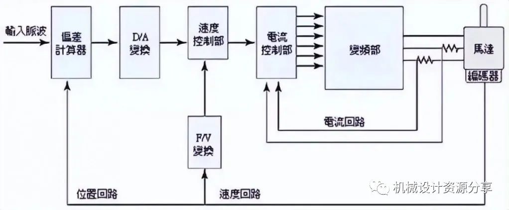 步进电机