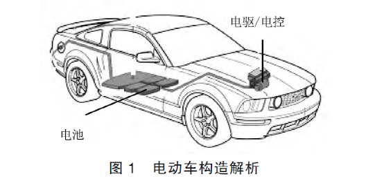 纯电动汽车