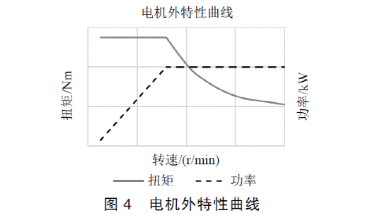 纯电动汽车