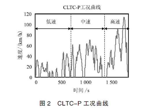 纯电动汽车