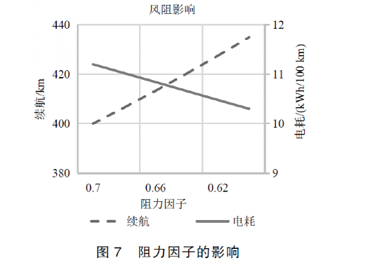 纯电动汽车