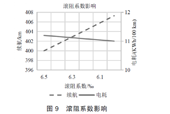 纯电动汽车