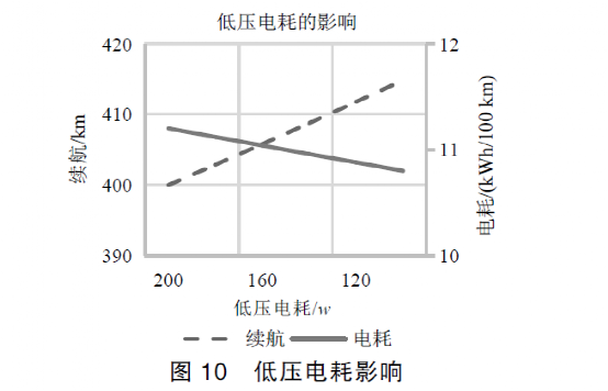 纯电动汽车