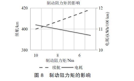 纯电动汽车