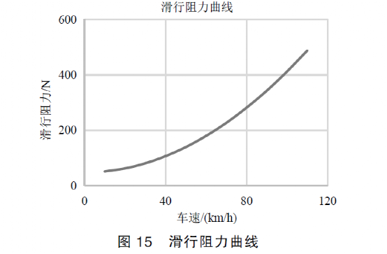 纯电动汽车