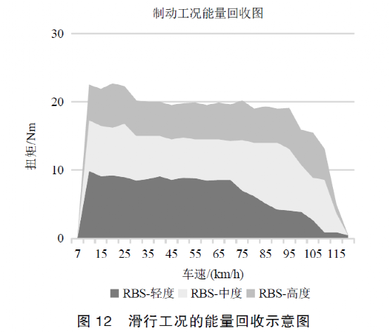 纯电动汽车