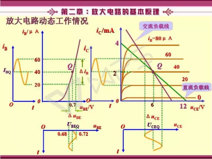 放大电路