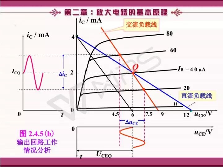 放大电路