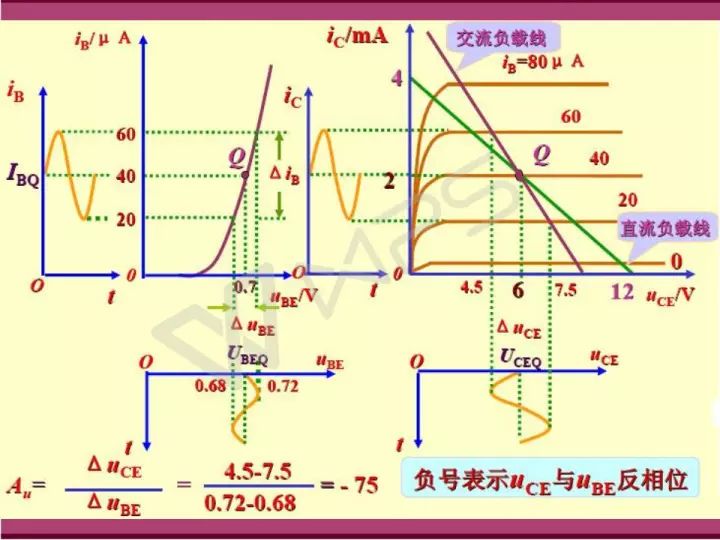 放大电路