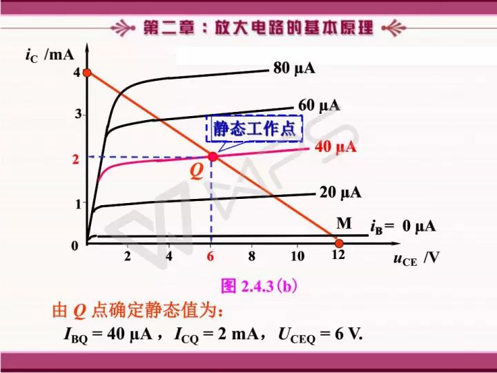 放大