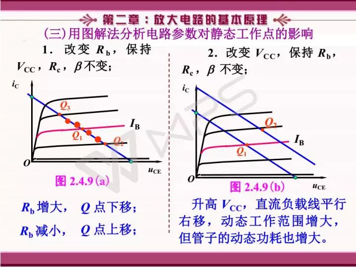 放大