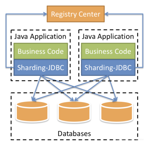 MySQL