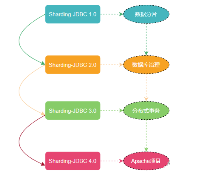 MySQL