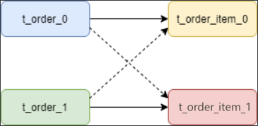 MySQL