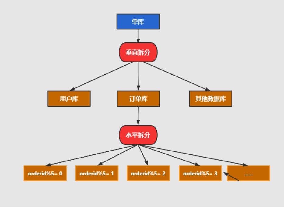 MySQL