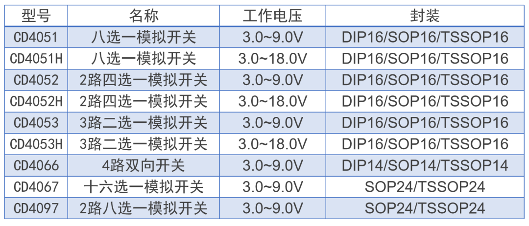 开关电路