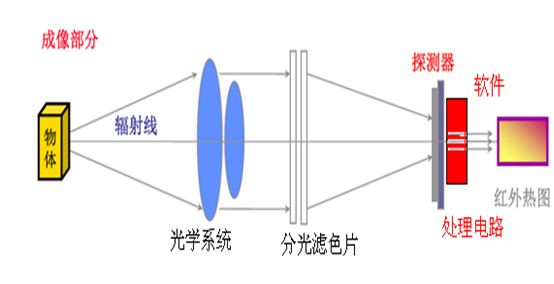 光学成像