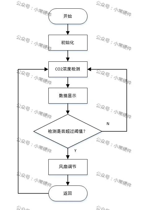 传感器