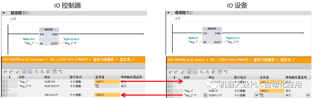 IO控制器