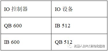 IO控制器