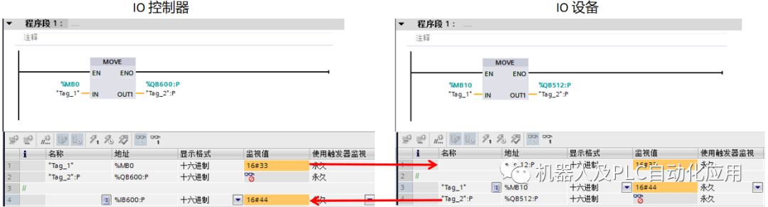 IO控制器