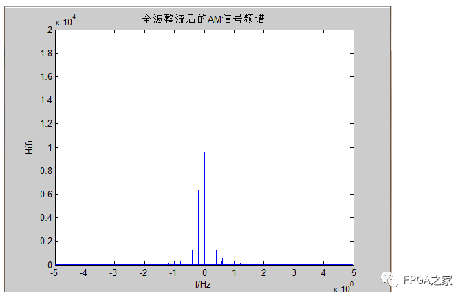 调制信号