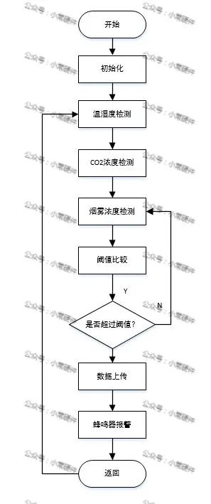 传感器