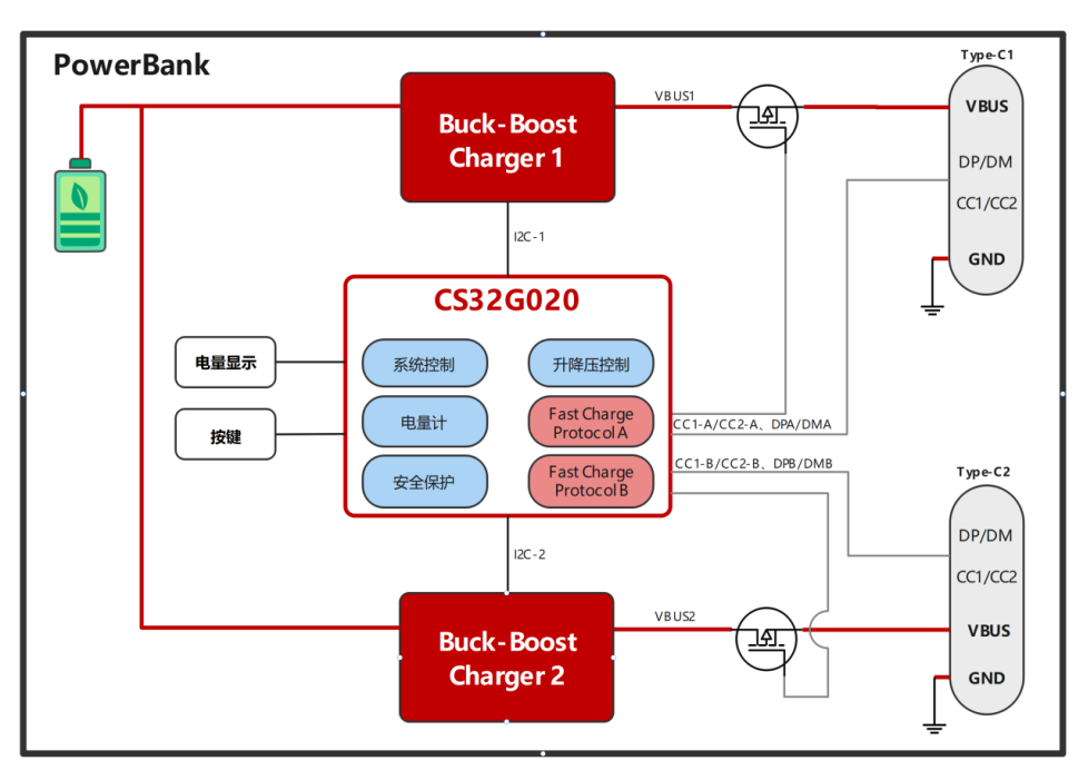 d338506c-9021-11ed-bfe3-dac502259ad0.png