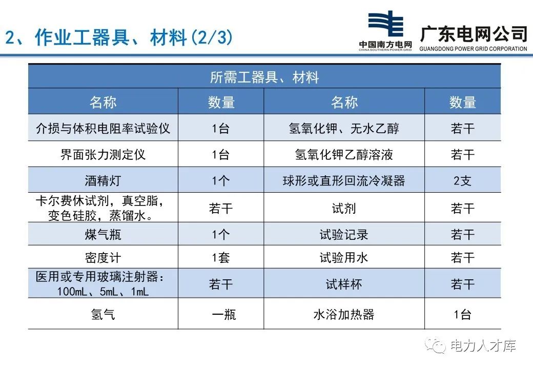 电力设备