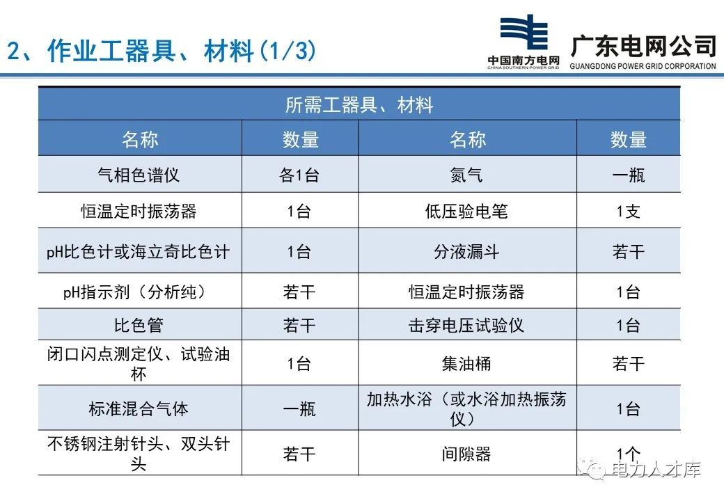 电力设备