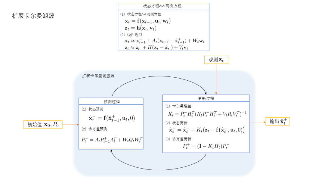 滤波器