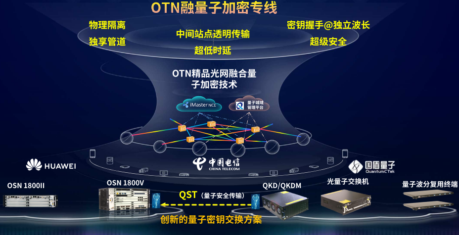 中兴otn设备8700详解图片