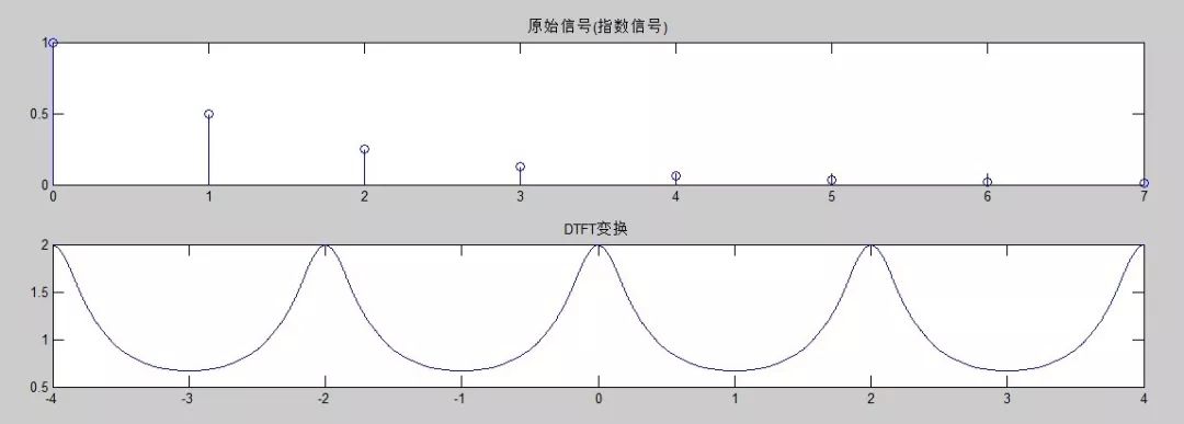 频谱