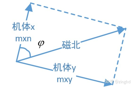 滤波器