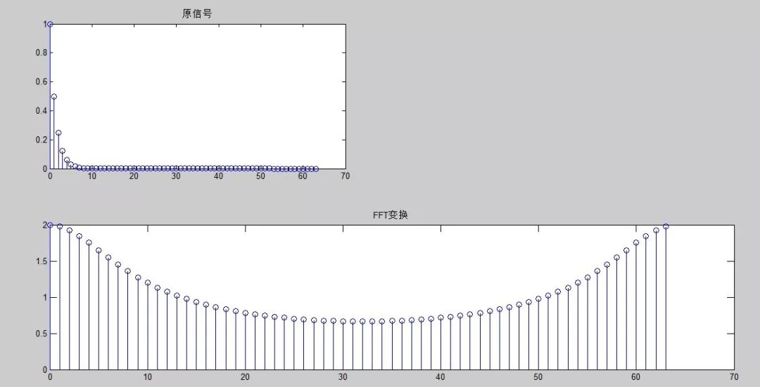 频谱