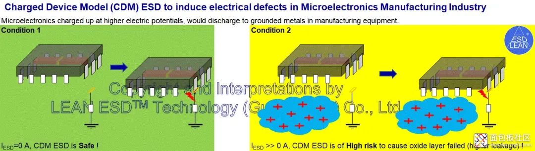 ESD