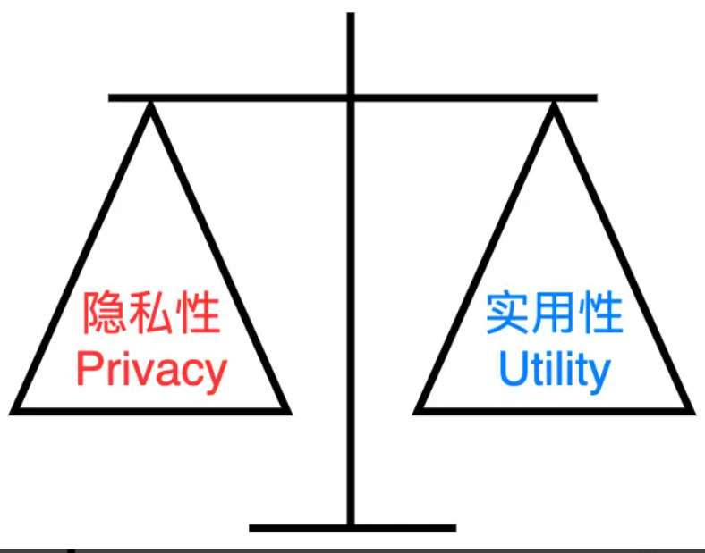 编码器