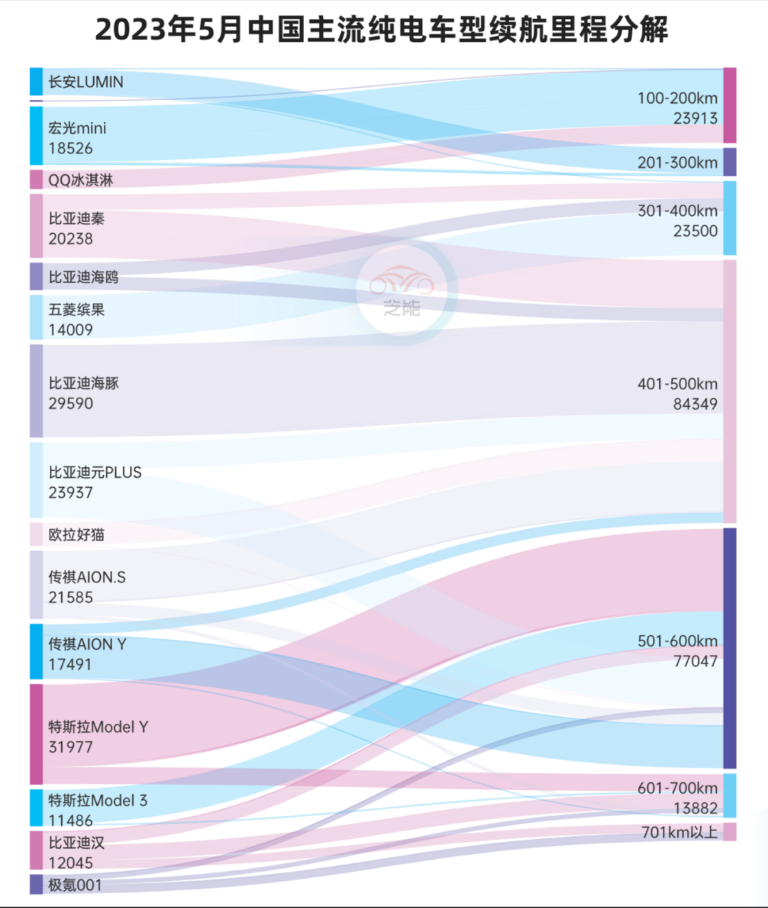 动力电池