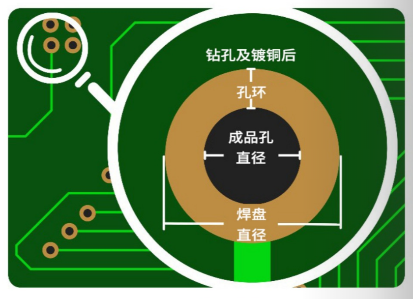 PCB设计