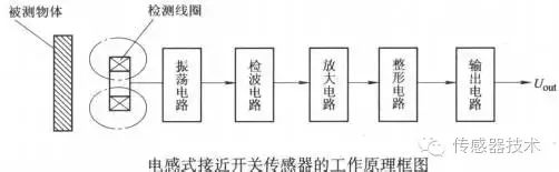 放大电路