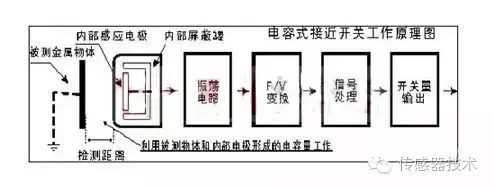 放大电路