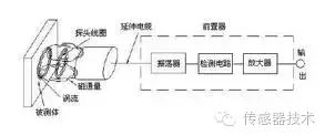 电磁感应