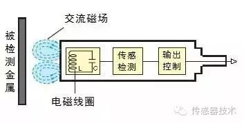 电磁感应