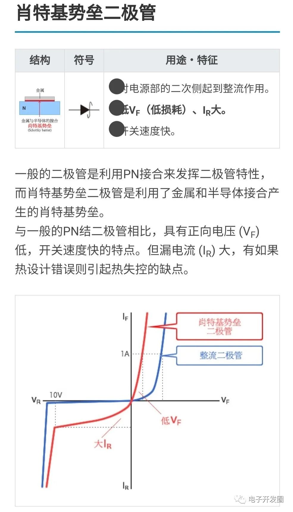 二极管