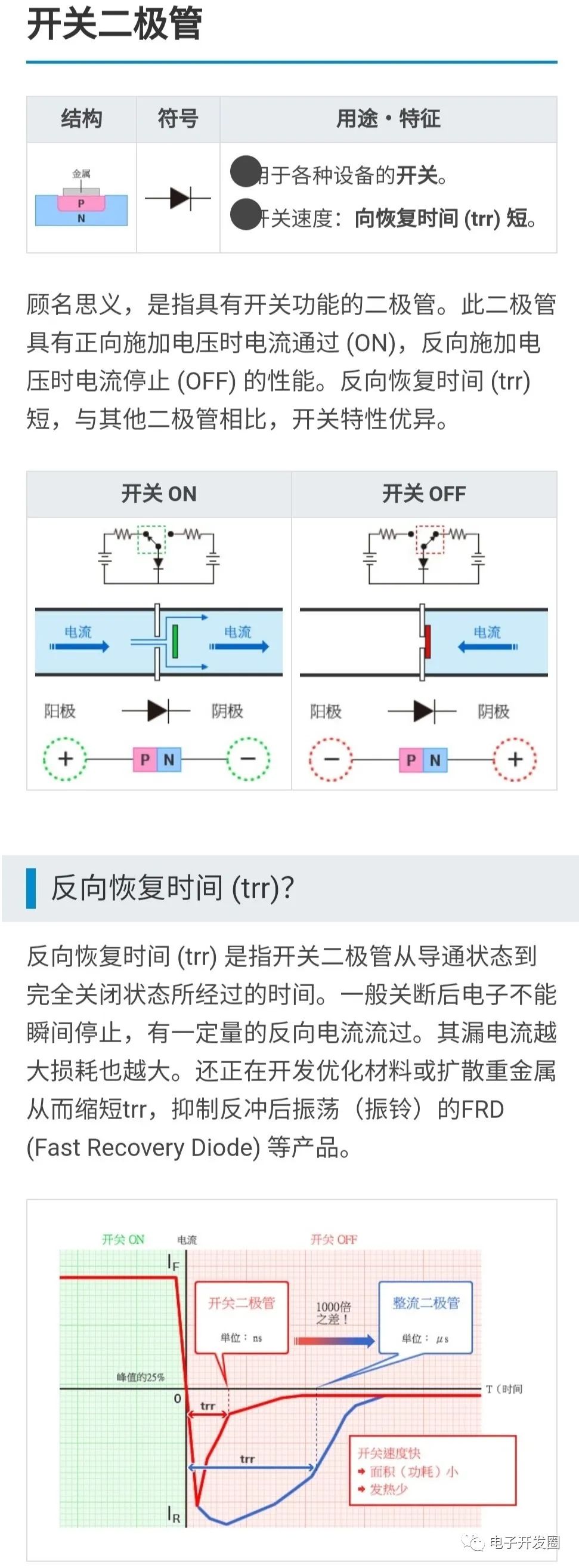 二极管