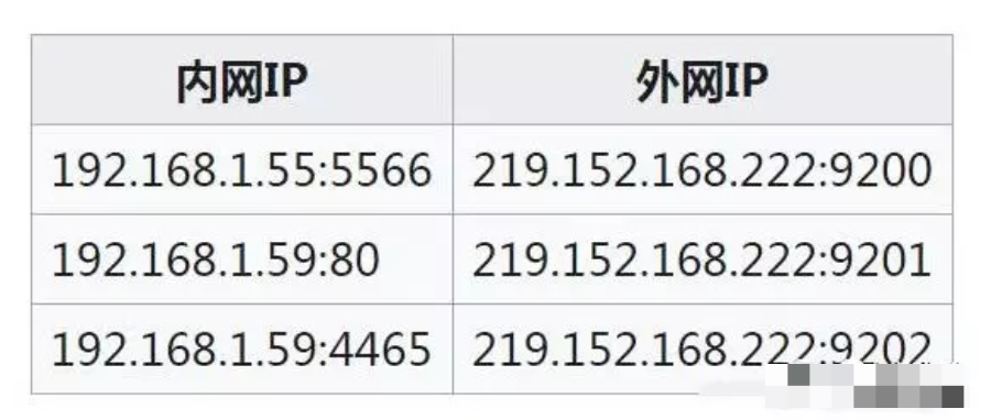 网络技术